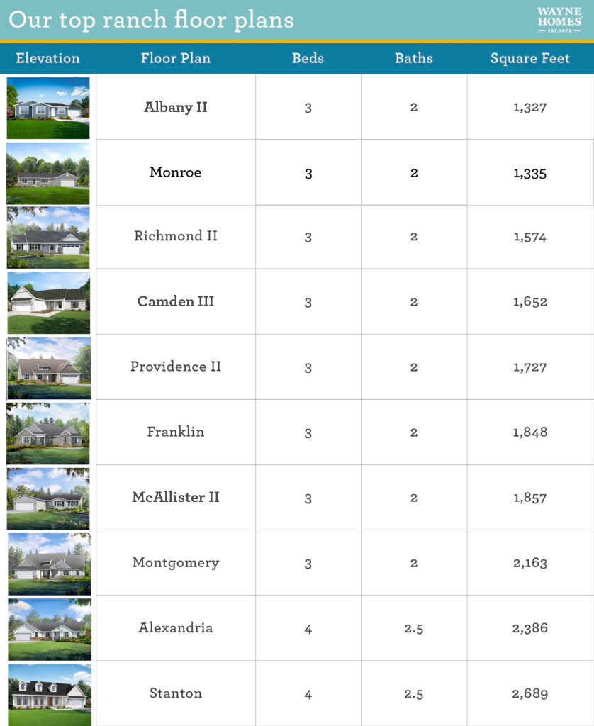 Top ranch floor plans 