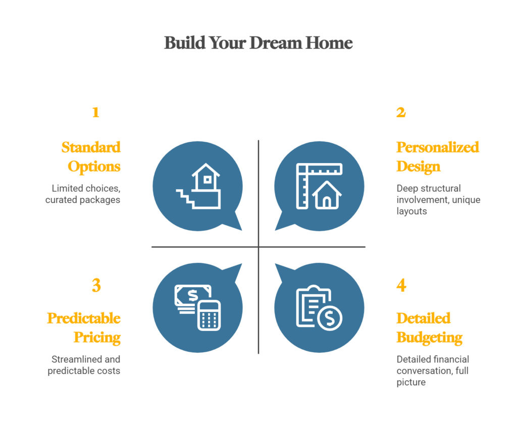 Build Your Dream Home