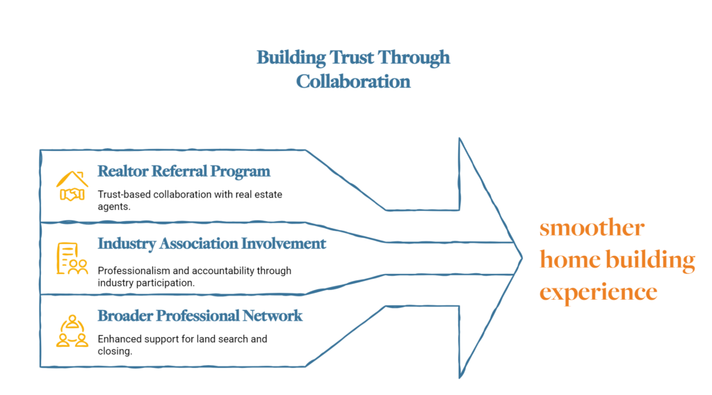 Building Trust Through Collaboration