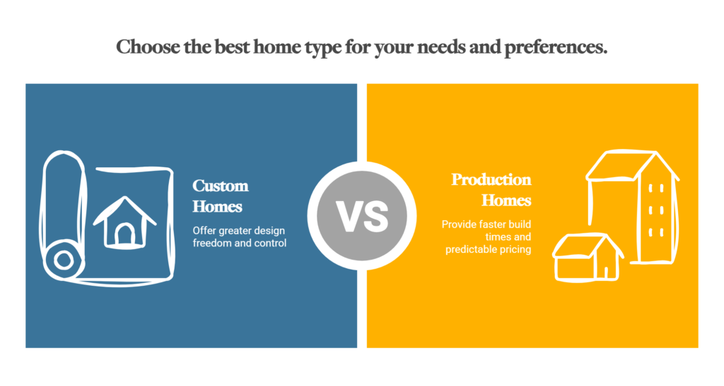 What Are Custom and Production Homes