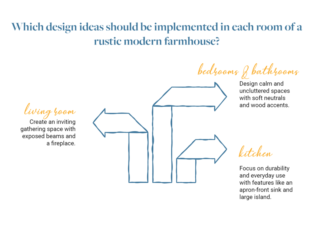 rustic modern farmhouse ideas